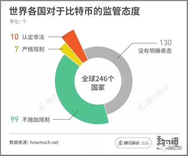 国家对币的管控_BNB币的合法性与监管问题：各国对其态度的差异化解读_各国货币发行机构