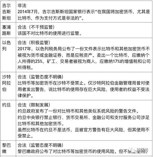 BNB币的合法性与监管问题：各国对其态度的差异化解读_各国货币发行机构_国家对币的管控