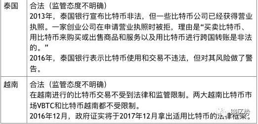 各国货币发行机构_BNB币的合法性与监管问题：各国对其态度的差异化解读_国家对币的管控