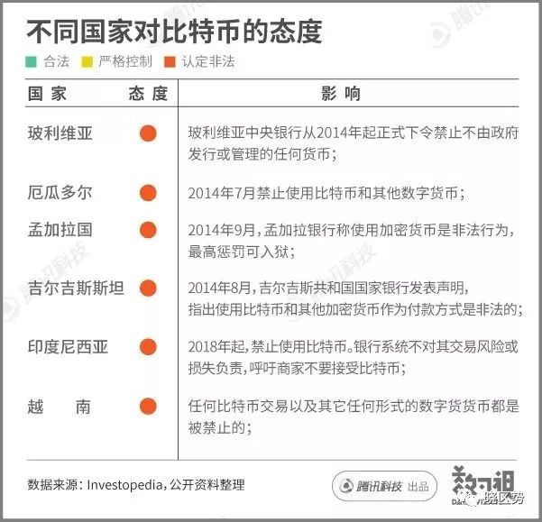 BNB币的合法性与监管问题：各国对其态度的差异化解读_各国货币发行机构_国家对币的管控