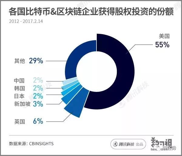 BNB币的合法性与监管问题：各国对其态度的差异化解读_各国货币发行机构_国家对币的管控