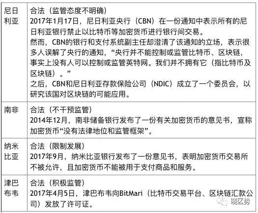 BNB币的合法性与监管问题：各国对其态度的差异化解读_国家对币的管控_各国货币发行机构