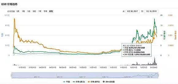 币圈十大交易所APP的社交交易功能 | 了解他人交易思路_交易币app_交易币的平台有哪些