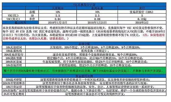 交易币的平台有哪些_交易币app_币圈十大交易所APP的社交交易功能 | 了解他人交易思路