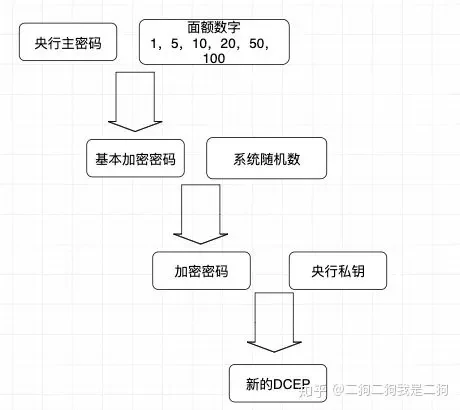 数字货币的匿名信是什么意思_用户如何在数字货币交易中保持匿名_数字货币匿名交易能找得到人吗