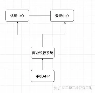 数字货币的匿名信是什么意思_数字货币匿名交易能找得到人吗_用户如何在数字货币交易中保持匿名