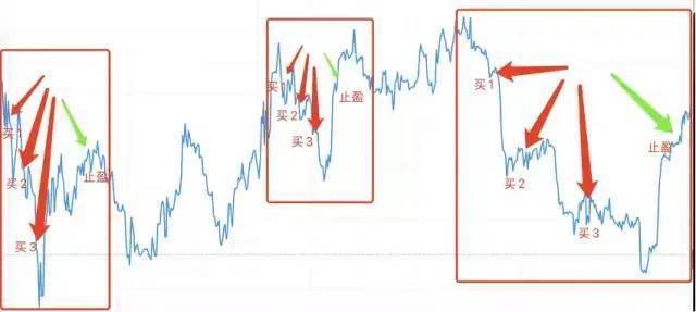 比特币操作策略_用户回顾：使用比特币APP的风险管理策略_比特币风险案例分析