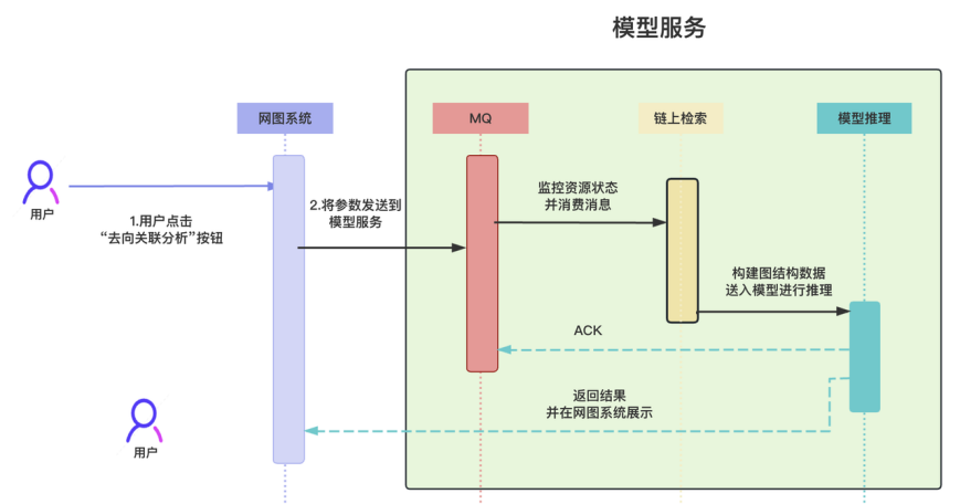 如何进行虚拟货币的技术分析_货币虚拟分析技术进行包括_货币虚拟分析技术进行研究