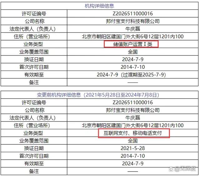 货币的前景_货币未来发展趋势预测_2023年数字货币市场回顾：解析主要趋势与未来前景