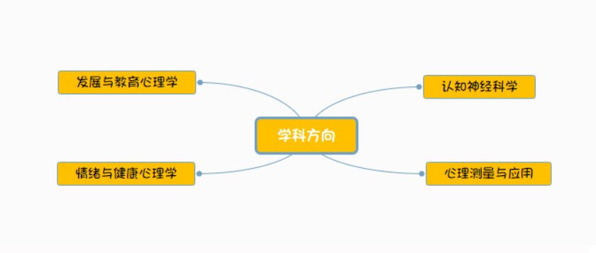 长期目标的措施_长期目标设置_3. 设置长期目标