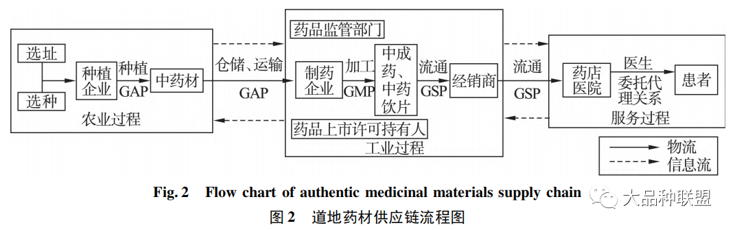 虚拟币生态应用是什么_研究去中心化金融的生态系统构建：虚拟货币如何促进合作与创新_研究去中心化金融的生态系统构建：虚拟货币如何促进合作与创新