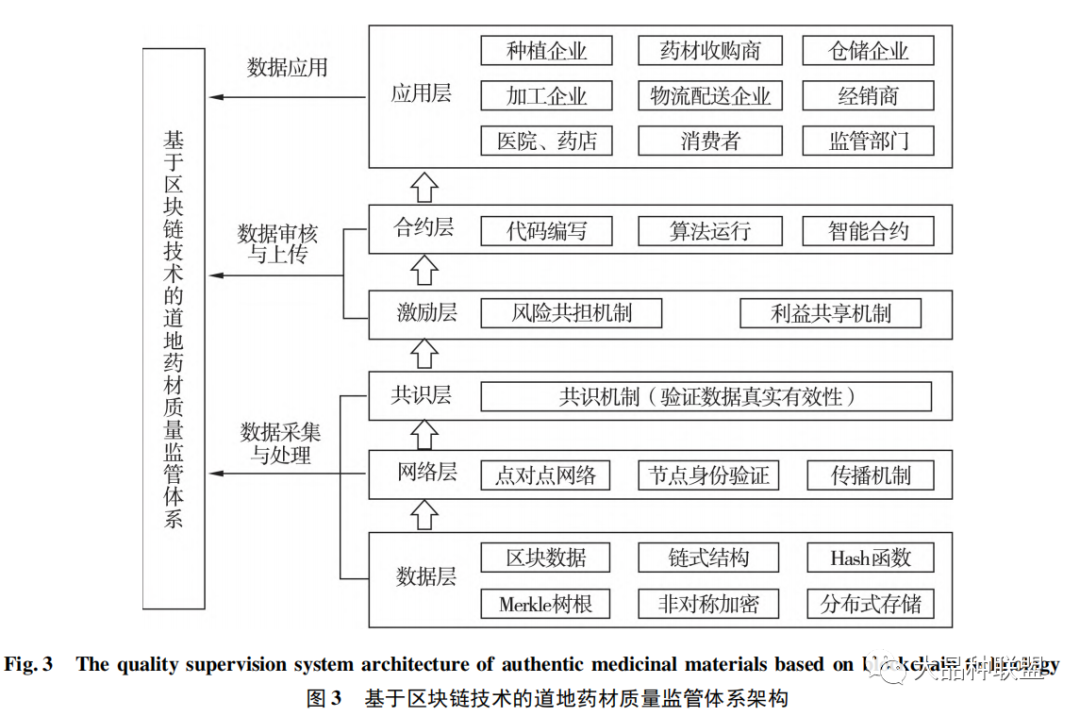 研究去中心化金融的生态系统构建：虚拟货币如何促进合作与创新_研究去中心化金融的生态系统构建：虚拟货币如何促进合作与创新_虚拟币生态应用是什么