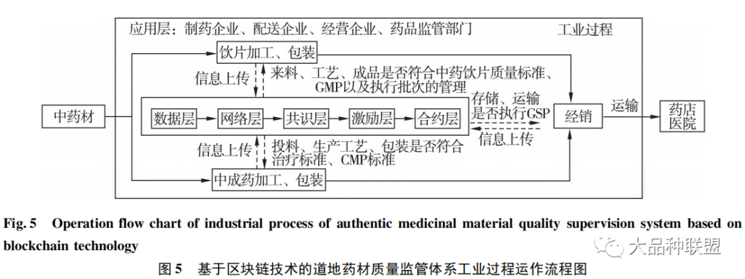 虚拟币生态应用是什么_研究去中心化金融的生态系统构建：虚拟货币如何促进合作与创新_研究去中心化金融的生态系统构建：虚拟货币如何促进合作与创新