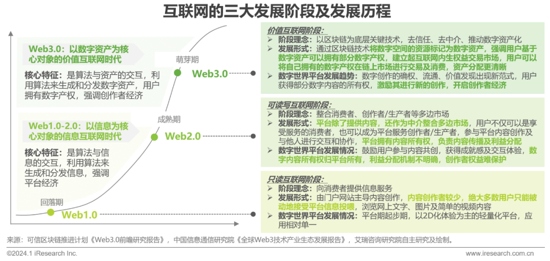 虚拟币生态应用是什么_研究去中心化金融的生态系统构建：虚拟货币如何促进合作与创新_研究去中心化金融的生态系统构建：虚拟货币如何促进合作与创新