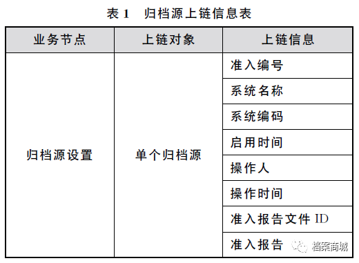 中国石化：区块链技术确保电子文件公信力的实践与思考