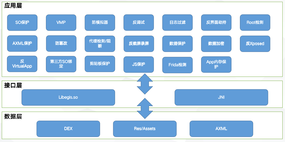 传输加密技术_传输数据加密解决方案_检查网站是否采用HTTPS加密传输，确保数据在传输过程中不易被窃取。