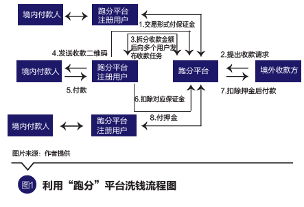 虚拟数字货币如何投资_linux创建虚拟串口_如何创建自己的虚拟货币