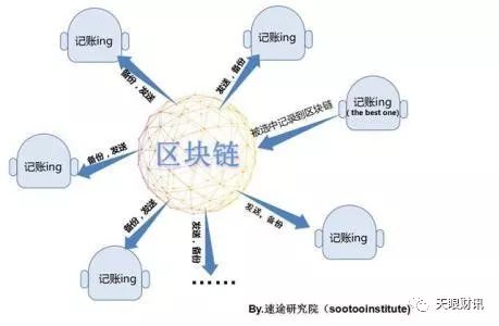 数字货币的隐私如何构建用户信任_隐私加密货币_数字货币个人隐私