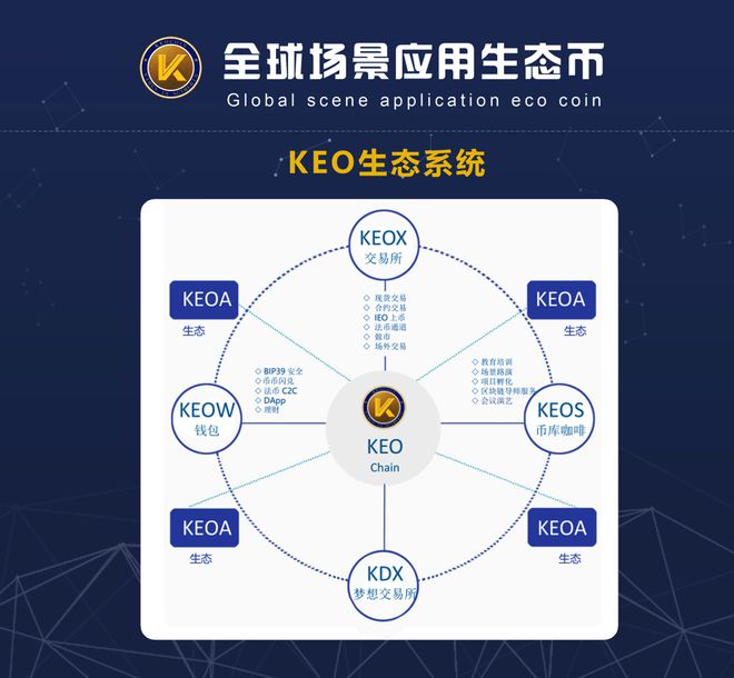 数字货币的生态系统与参与者_数字货币生态建设_数字货币生态建设是什么意思