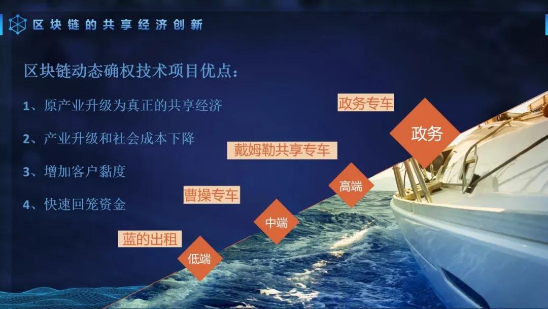 了解加密货币在数字营销中的应用：如何借助虚拟资产提升品牌价值_加密货币借贷_加密货币应用场景