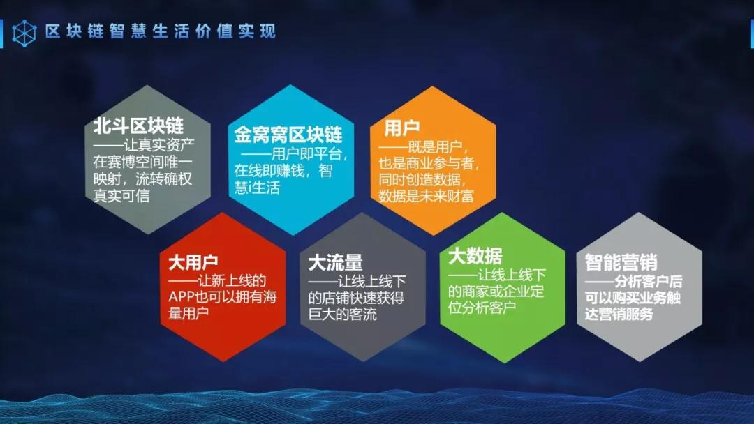 了解加密货币在数字营销中的应用：如何借助虚拟资产提升品牌价值_加密货币借贷_加密货币应用场景