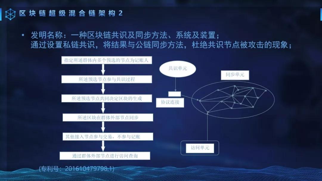 加密货币应用场景_了解加密货币在数字营销中的应用：如何借助虚拟资产提升品牌价值_加密货币借贷