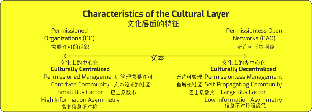 以太坊和去中心化自治组织（DAO）的关系：未来治理的新模式_以太坊和去中心化自治组织（DAO）的关系：未来治理的新模式_以太坊和去中心化自治组织（DAO）的关系：未来治理的新模式