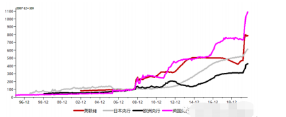 理解数字货币在全球资本流动中的作用：如何影响财富集中与分配_货币流动资产_货币占流动资产比率