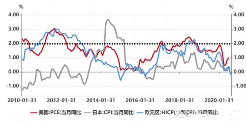 货币流动资产_理解数字货币在全球资本流动中的作用：如何影响财富集中与分配_货币占流动资产比率