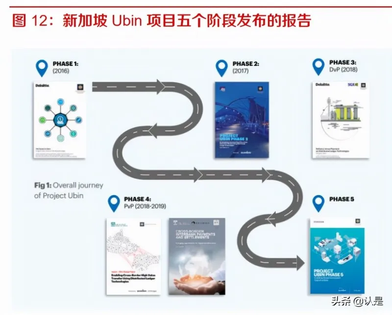 数字人民币专题研究：全球央行数字货币对比