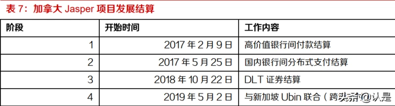 数字人民币专题研究：全球央行数字货币对比