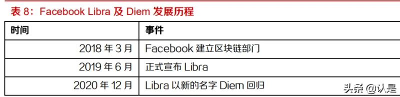 数字人民币专题研究：全球央行数字货币对比