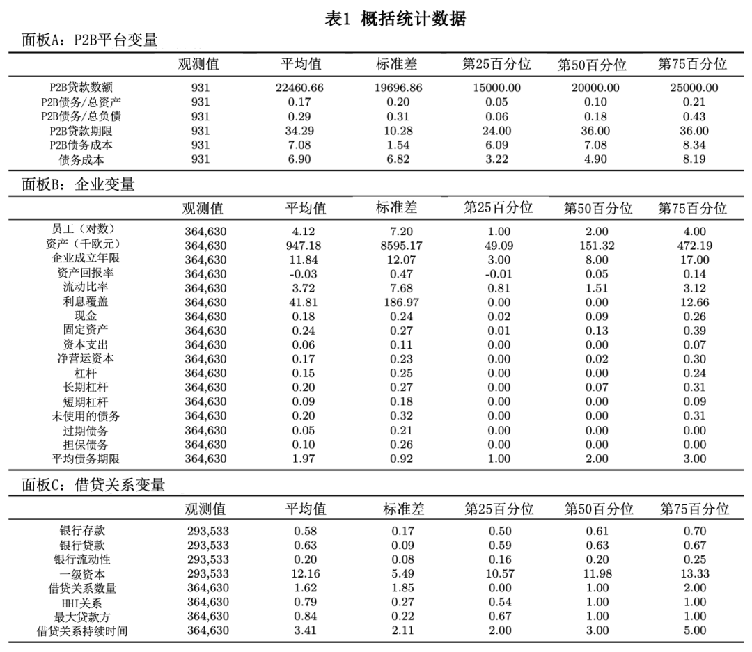 虚拟金融产品_分析虚拟货币对消费金融的影响：推动借贷与信贷的新模式_信贷的虚拟性