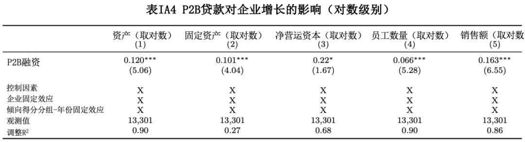 分析虚拟货币对消费金融的影响：推动借贷与信贷的新模式_信贷的虚拟性_虚拟金融产品