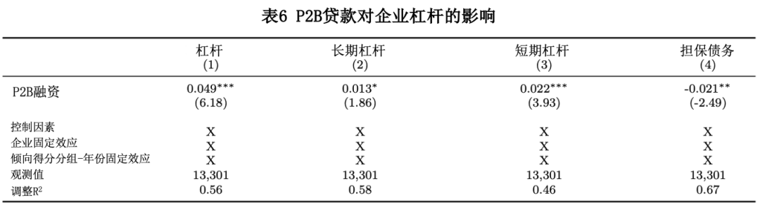 分析虚拟货币对消费金融的影响：推动借贷与信贷的新模式_虚拟金融产品_信贷的虚拟性