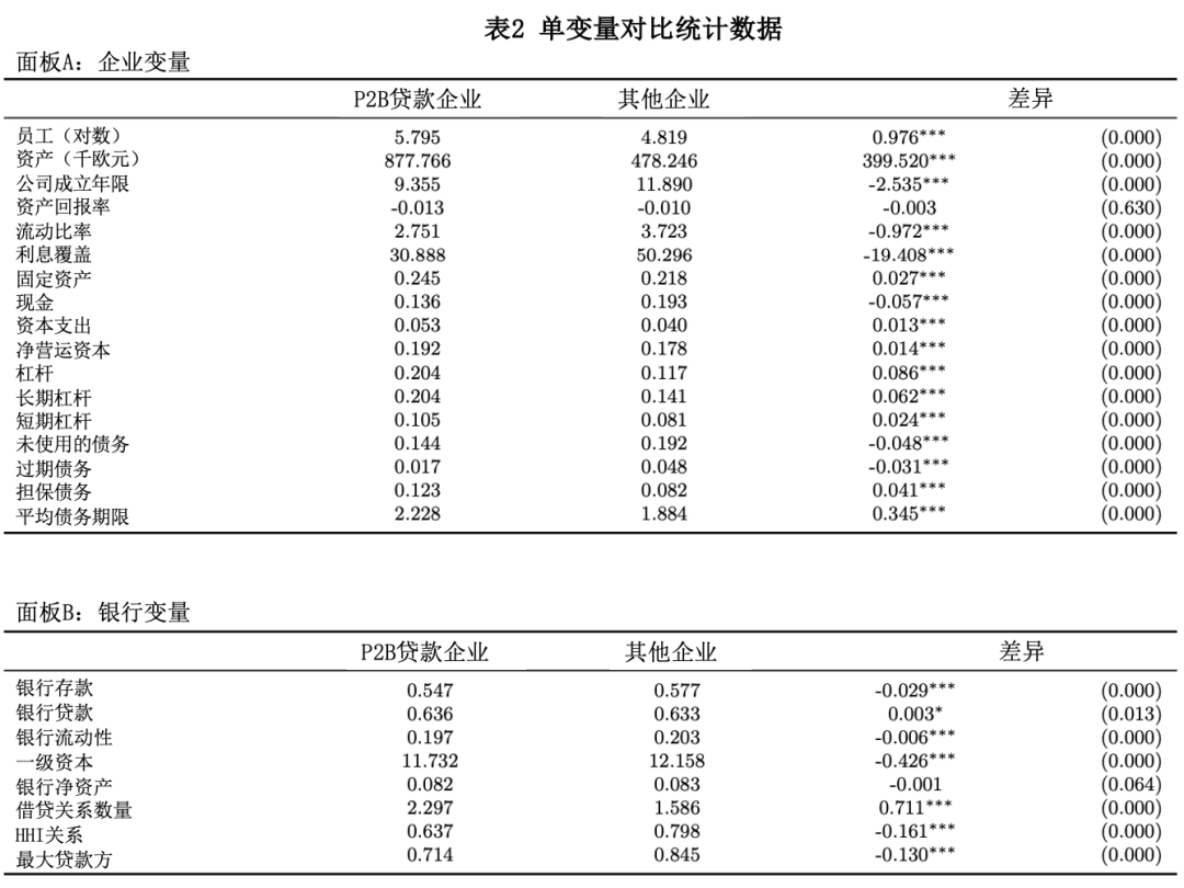 分析虚拟货币对消费金融的影响：推动借贷与信贷的新模式_虚拟金融产品_信贷的虚拟性