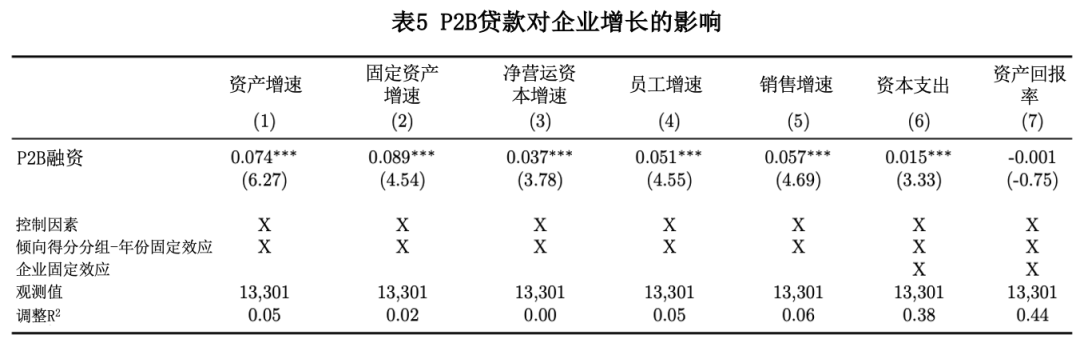 虚拟金融产品_信贷的虚拟性_分析虚拟货币对消费金融的影响：推动借贷与信贷的新模式