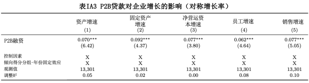 信贷的虚拟性_分析虚拟货币对消费金融的影响：推动借贷与信贷的新模式_虚拟金融产品