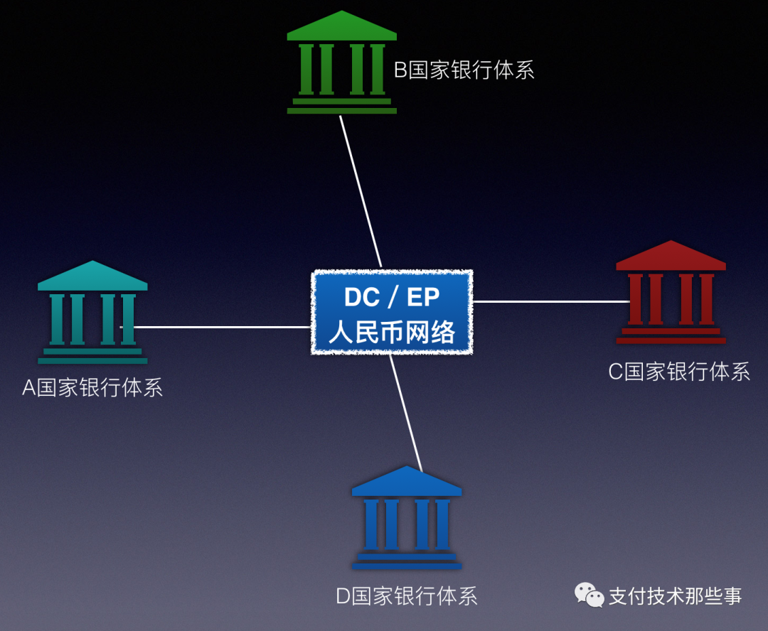 央行数字货币推行与人民币国际化：解析微信支付宝交易监控与宏观调控