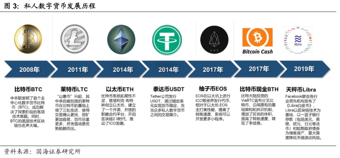 货币数字化什么意思_全球用户对数字货币的接受度分析_数字货币各国态度