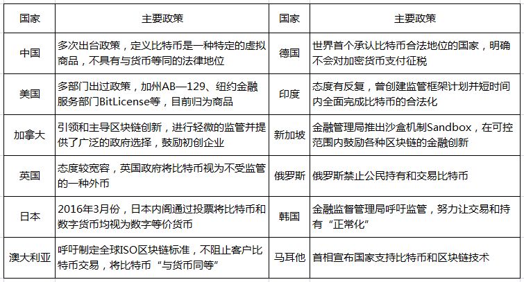 全球用户对数字货币的接受度分析_数字货币各国态度_全球货币数字化