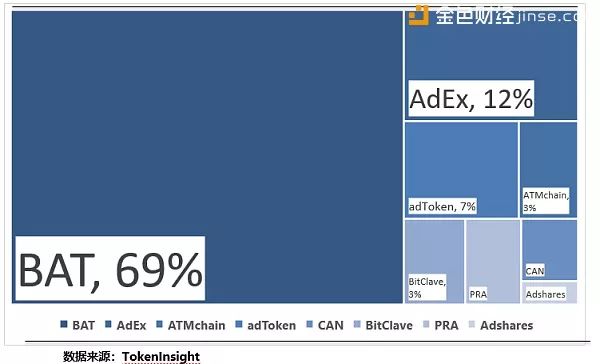 研究区块链技术的隐私保护机制：加密货币如何确保用户数据安全_区块链的隐私保护方案是什么_区块链隐私计算服务指南