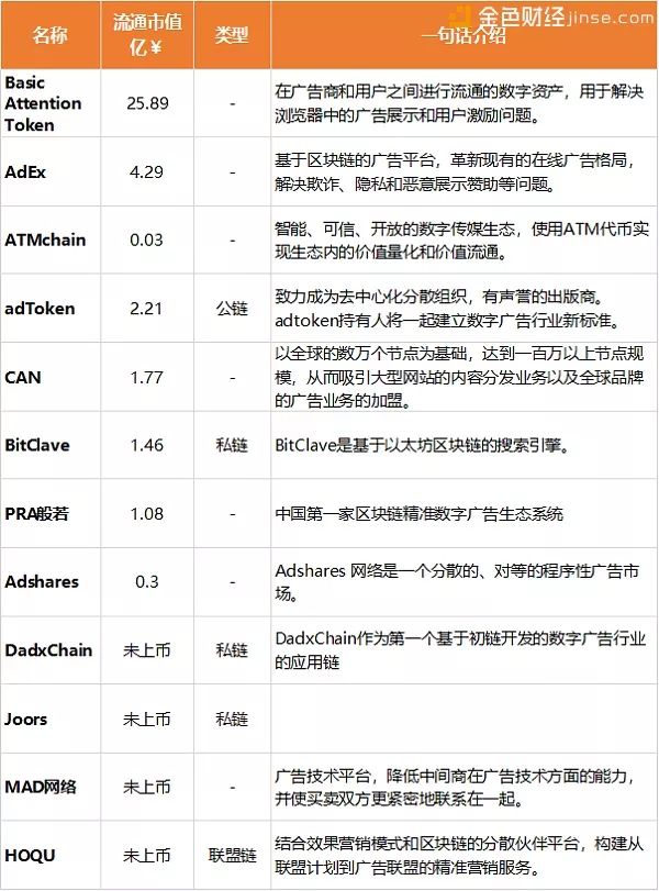 研究区块链技术的隐私保护机制：加密货币如何确保用户数据安全_区块链隐私计算服务指南_区块链的隐私保护方案是什么