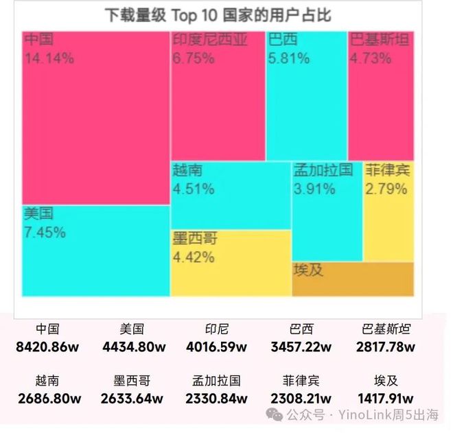 热钱包排行榜前十名的国际化趋势 | 各国用户的偏好_国际热钱规模_国际名包品牌大全图片