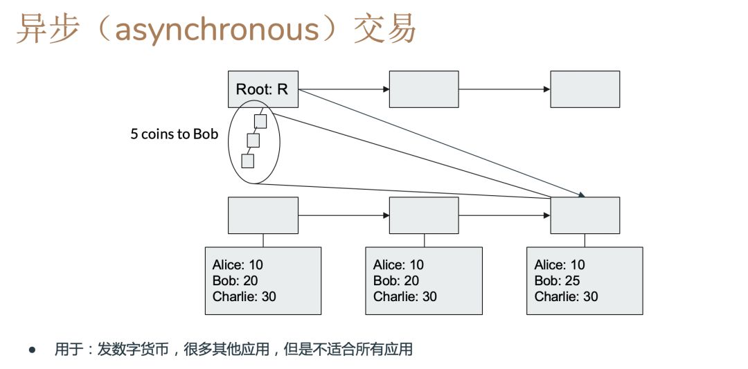 用户体验分享：我选择以太坊钱包的原因_用户体验分享：我选择以太坊钱包的原因_用户体验分享：我选择以太坊钱包的原因