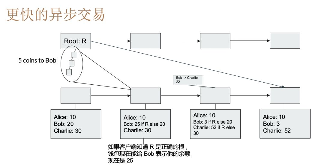 用户体验分享：我选择以太坊钱包的原因_用户体验分享：我选择以太坊钱包的原因_用户体验分享：我选择以太坊钱包的原因