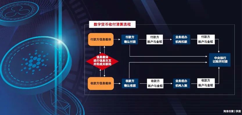 中行原副行长：从虚拟货币到数字货币，为何比特币从未真正流通？