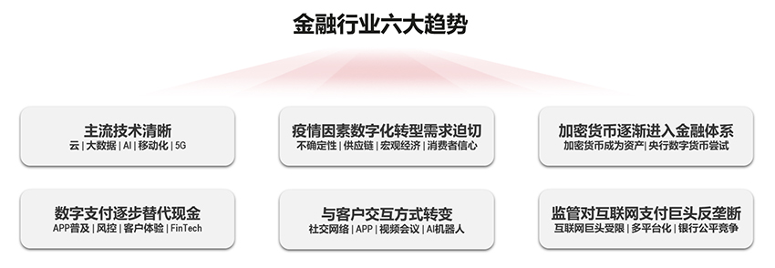 探索加密货币市场的未来：如何利用新兴技术推动全球金融变革_新的加密货币将在短时间内推出_加密货币改革计划