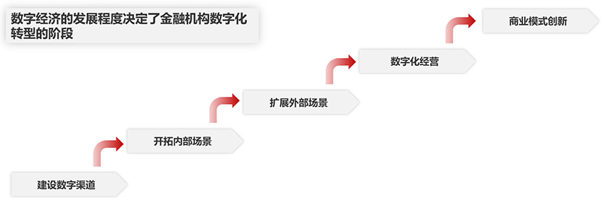 探索加密货币市场的未来：如何利用新兴技术推动全球金融变革_新的加密货币将在短时间内推出_加密货币改革计划