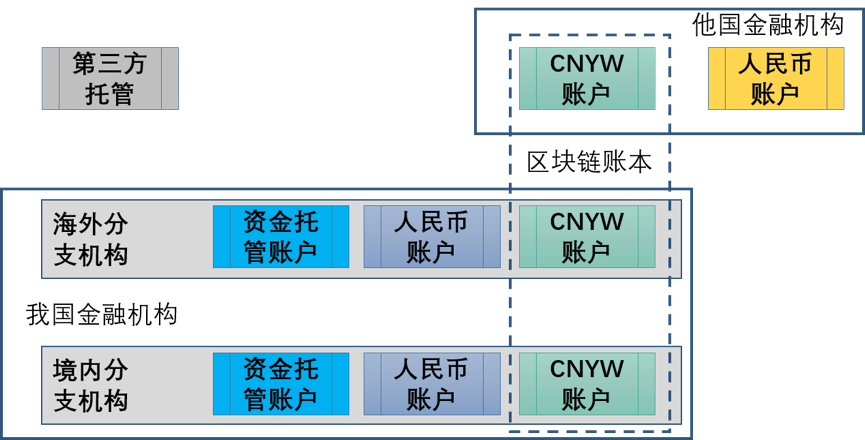 稳定币在市场中的角色_稳定币在市场中的角色_稳定币在市场中的角色